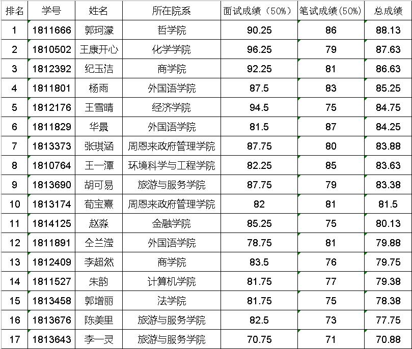 成绩排名.jpg